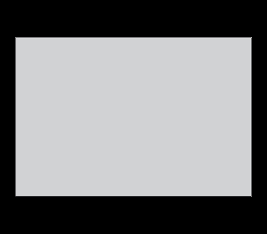 Multigate Medical Clear PE Drape Sheet 61cm x 91cm. Box of 100